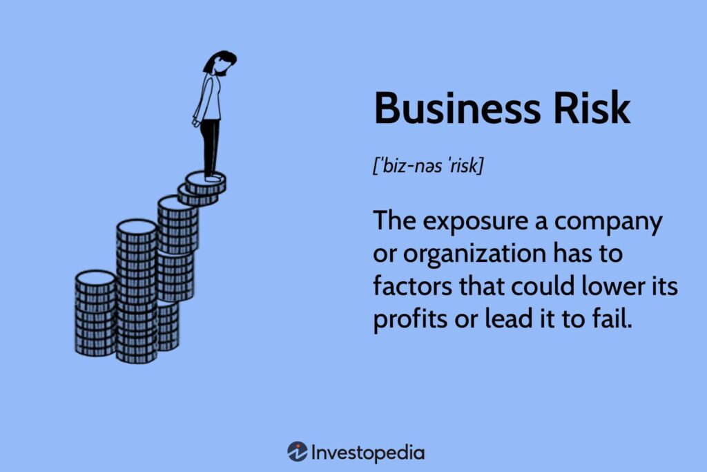 What Makes a Business High-Risk: