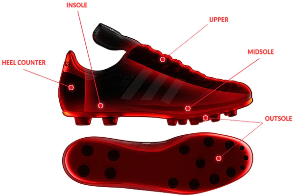 Essential Features Of Soccer Cleats - Explore It Out!