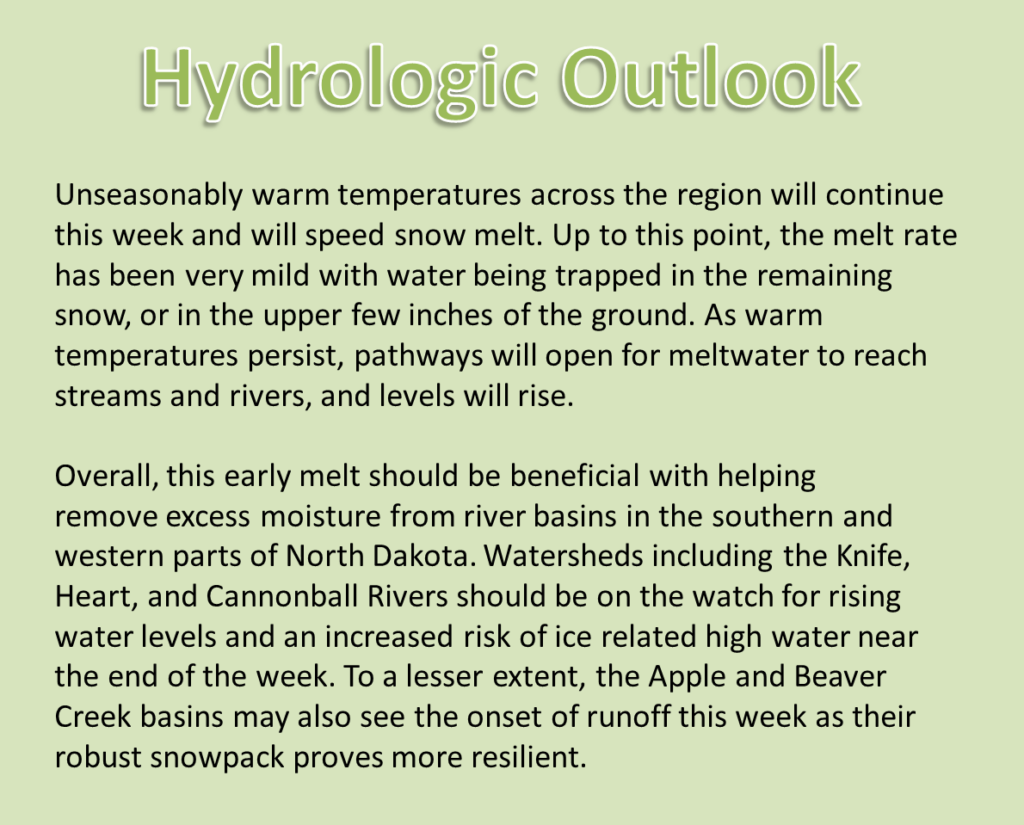 How is a Hydrologic Outlook Used? - Check Now!