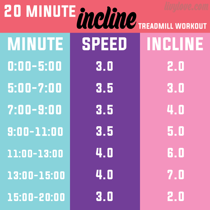 Incline And Speed Intervals -  Powerful Blend!