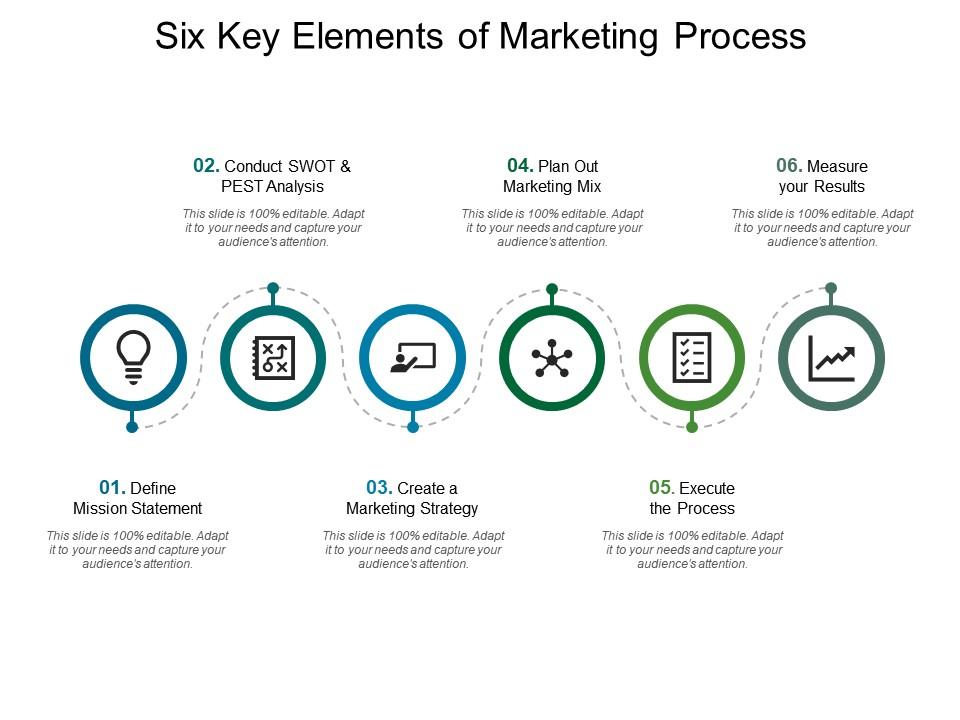 Key Components Of The Act Marketing Protocol - From Frustration To Funnels!