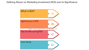The Effectiveness And ROI of The Act Marketing Protocol