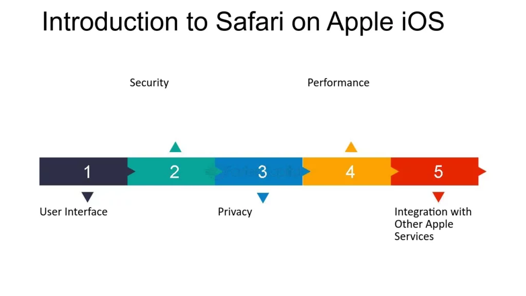 Introduction to Safari and its Importance 