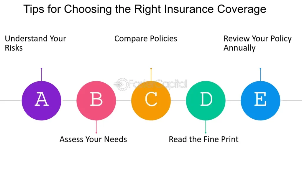 Tips For Choosing The Right Insurance Coverage 