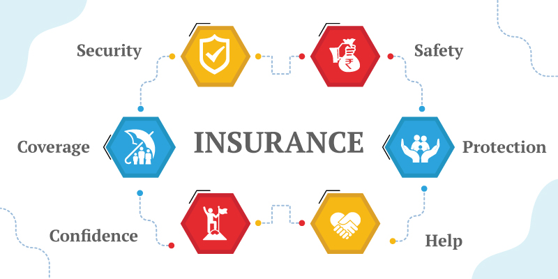 Understanding The Importance Of Insurance Coverage